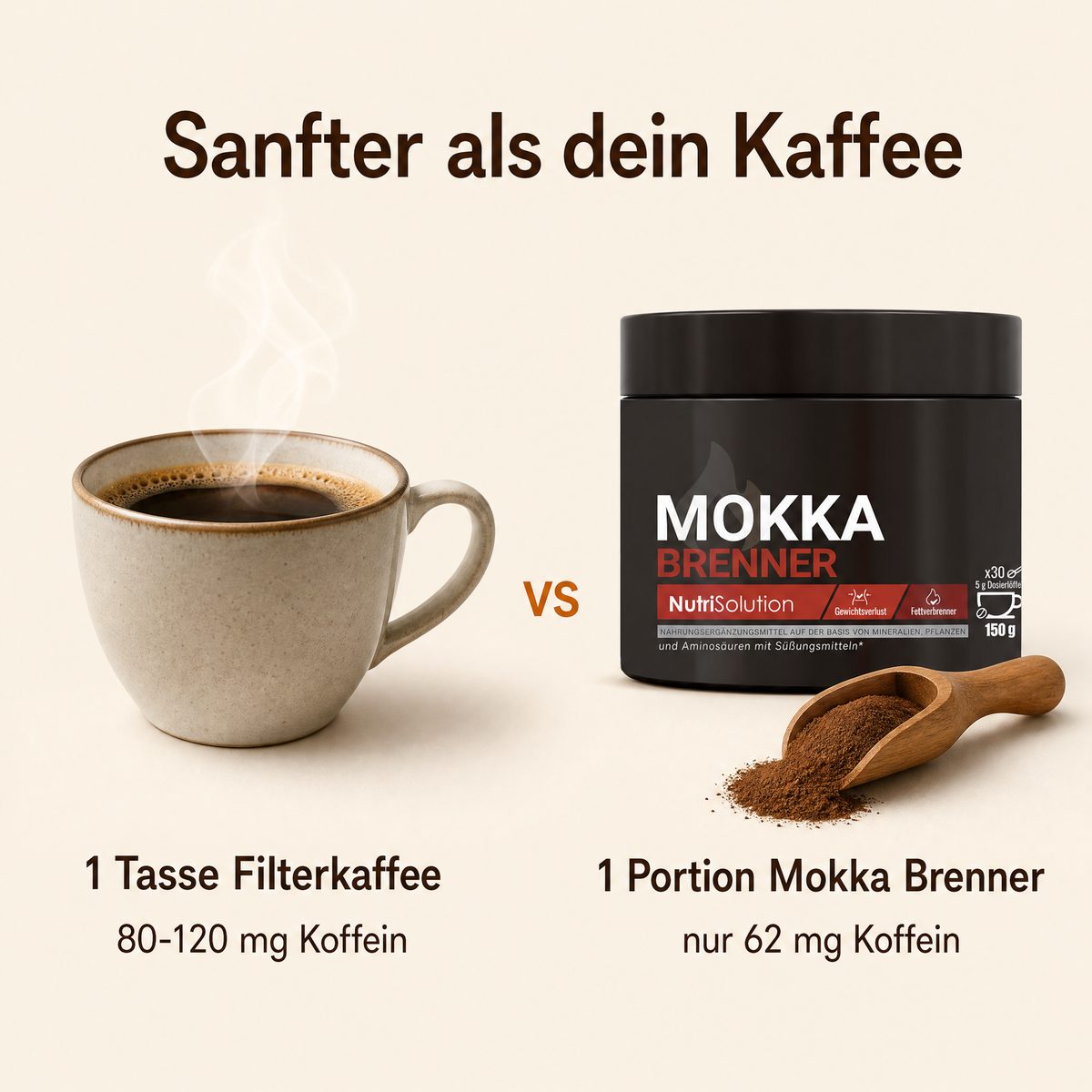 Koffeingehalt von Mokka Brenner im Vergleich mit Filterkaffee, Espresso und Tee